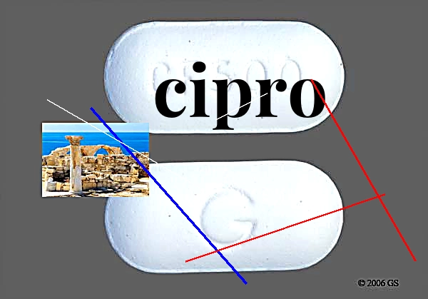 Cipro